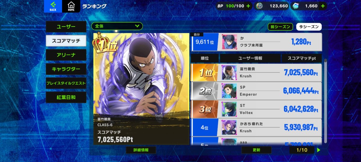 なぜかちょっと増えてるね