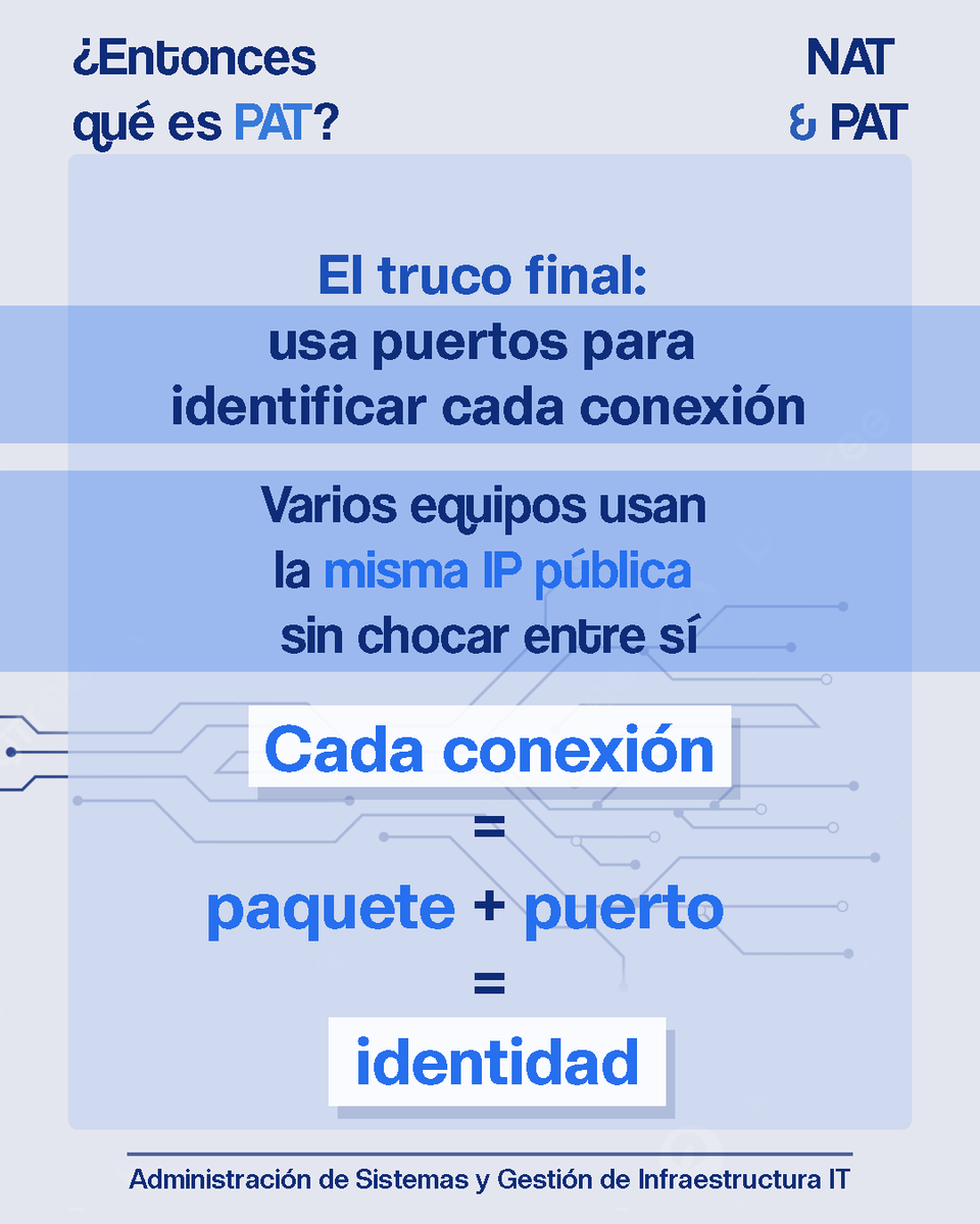 ComunidadIT_UNS's tweet image. 📍 ¿Y entonces qué hace PAT?

PAT identifica cada conexión usando números de puerto, así varios dispositivos pueden compartir la MISMA IP pública sin chocar entre sí.

Es el truco final. 🎩✨

#PAT #Puertos #TCPIP #Networking101 #SysadminLife