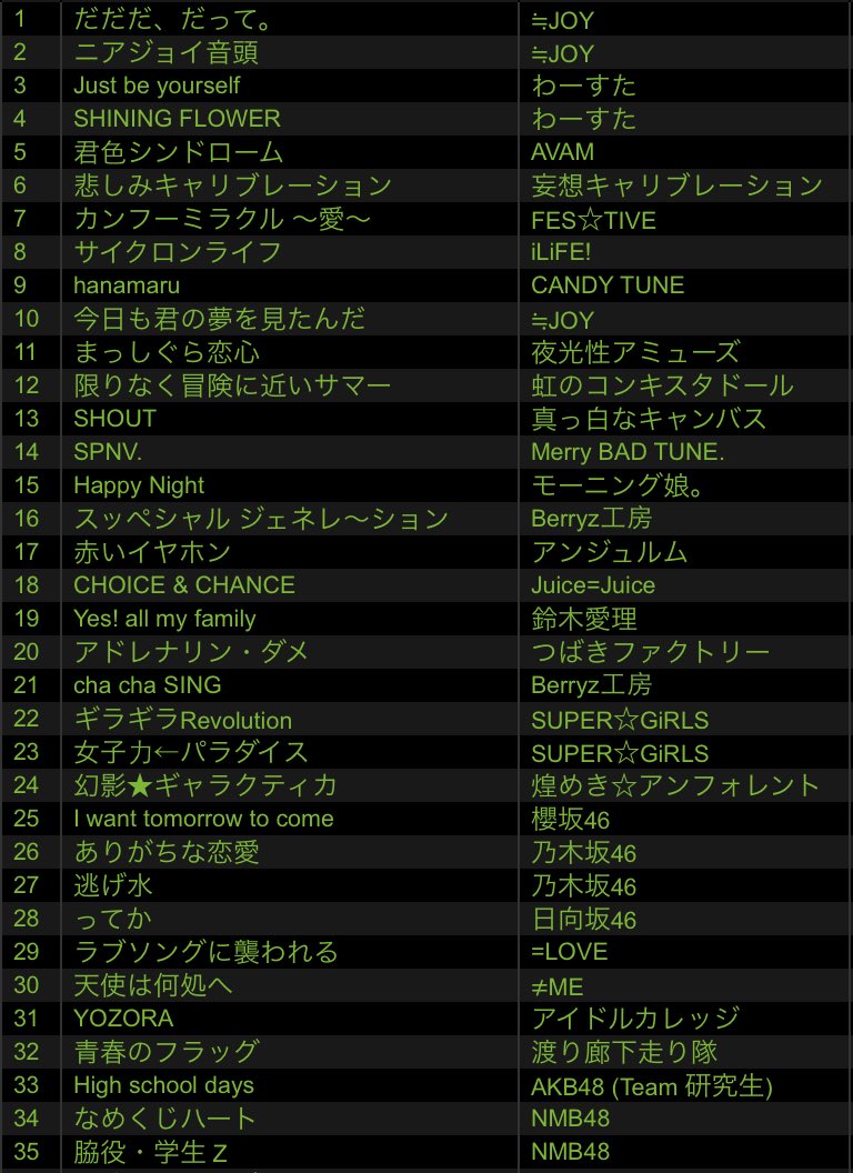 アルステイク セトリ あいどるさい 8時間SPのセトリ🎧✨