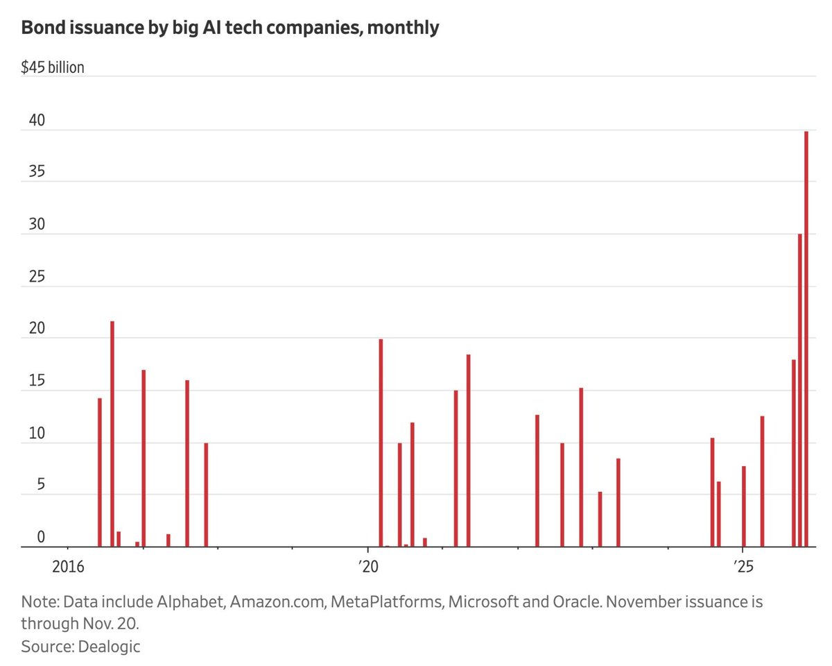 WSB Nerd tweet media
