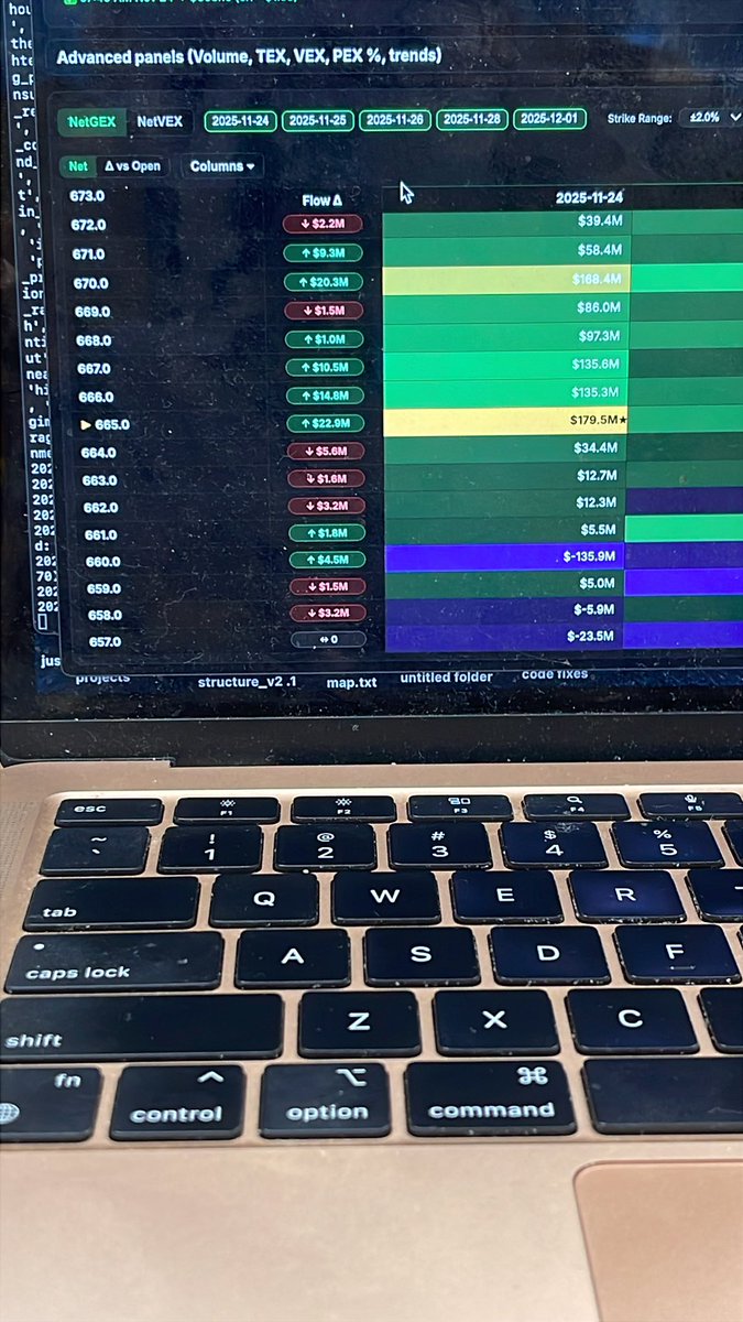 Justyn_Ramirez_'s tweet image. $670 on $SPY is pressuring watching for a flip of the GEX to pull us up

This is what you see with #FlowSight, my tool to rival #flowseeker