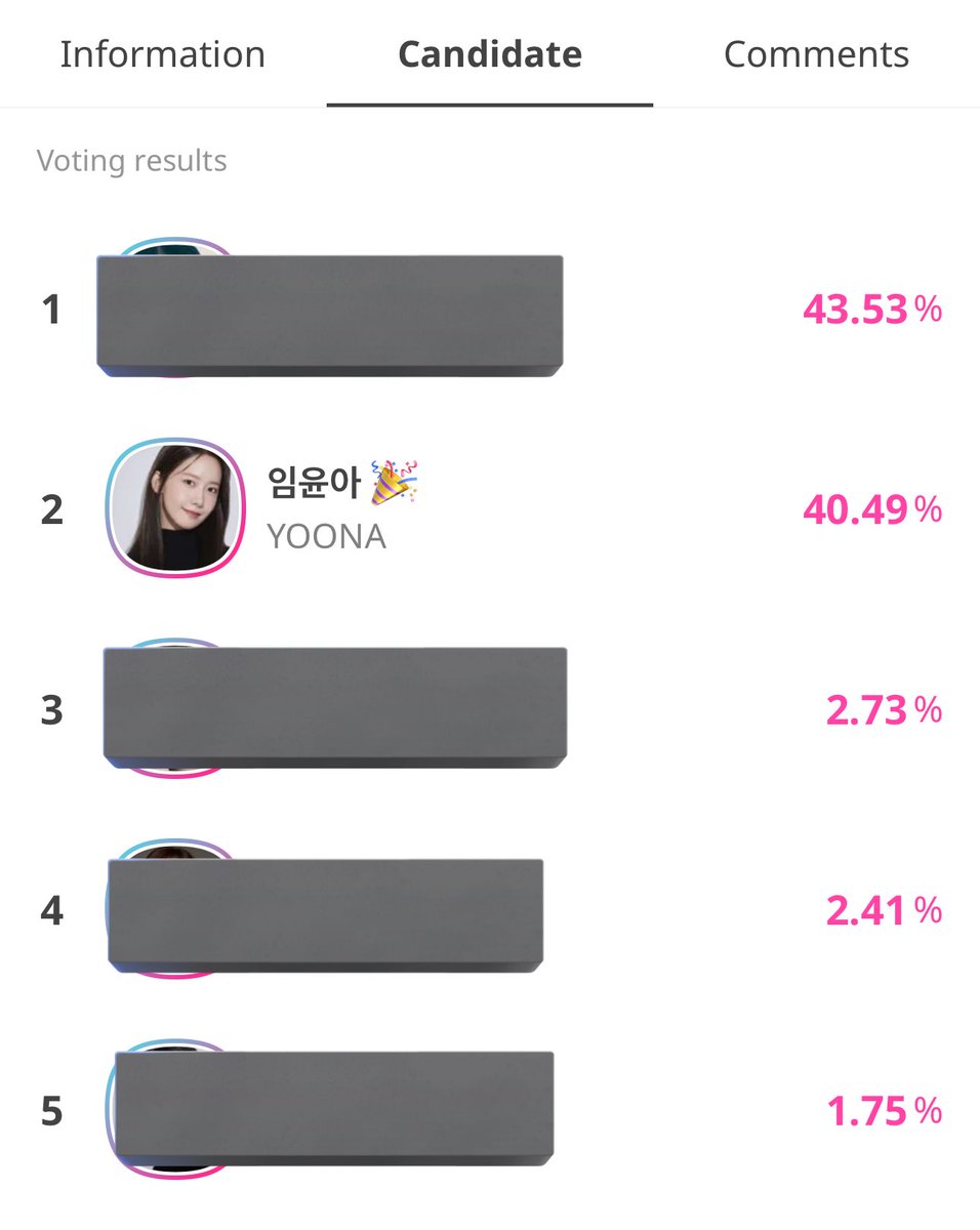 kajayoong's tweet image. This is the result of the preliminary round. YYS, we really need your help for the final round 🥹🥹 if we want YoonA to win the Popularity Award, we need your cooperation 🥺😕😕 Pls spare a little time and effort for YoonA 😔 

#임윤아 #LimYoonA #윤아 #YoonA