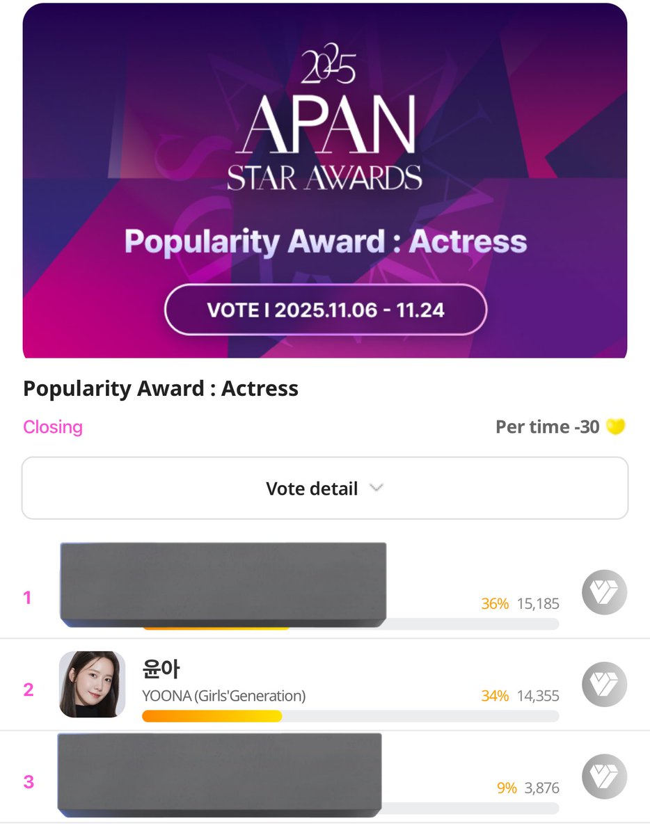 kajayoong's tweet image. This is the result of the preliminary round. YYS, we really need your help for the final round 🥹🥹 if we want YoonA to win the Popularity Award, we need your cooperation 🥺😕😕 Pls spare a little time and effort for YoonA 😔 

#임윤아 #LimYoonA #윤아 #YoonA