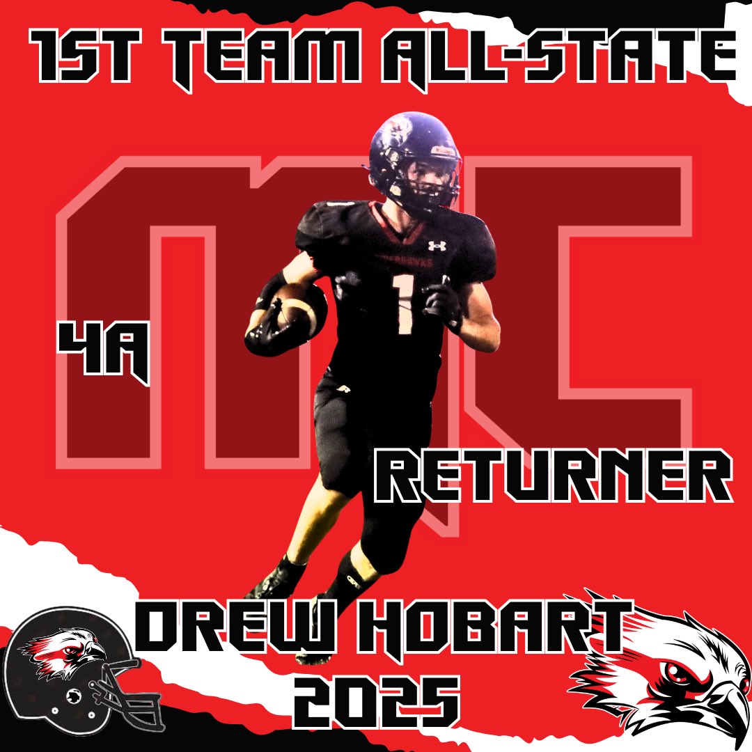 MCFBRiverhawks's tweet image. Congratulations to Drew Hobart! Drew was selected as the First Team All-State Returner for class 4A. This is Drew’s 2nd consecutive selection to the All-State team! An incredible feat! We are proud of you Drew!