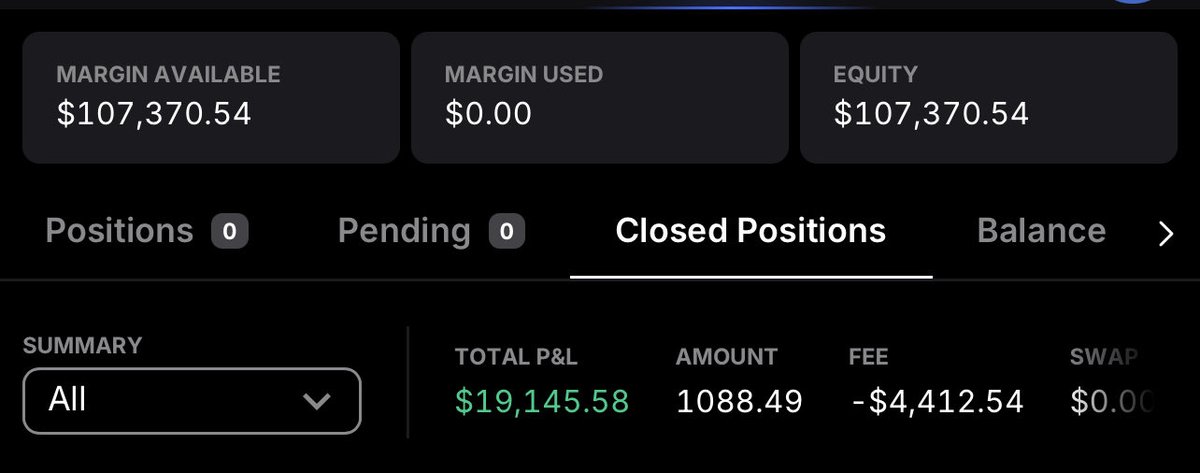 $7,370 closed this week.

Nearly $15K in 20 sessions from one funded account.

Everyone wants 10 accounts…
But one account, managed with discipline, can pay you like a full-time job.

Now it’s time to multiply it heading into 2025 🫡