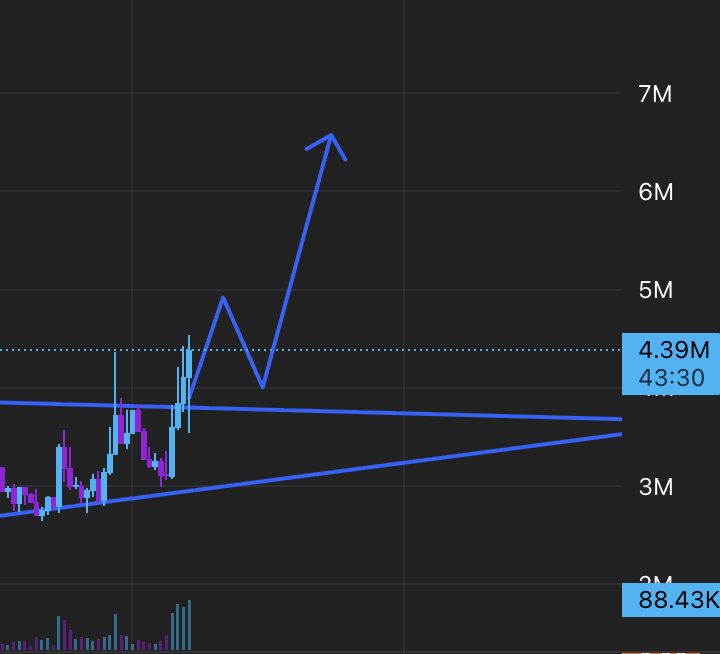 cuse_5's tweet image. Update: $spsc 

Thoughts?