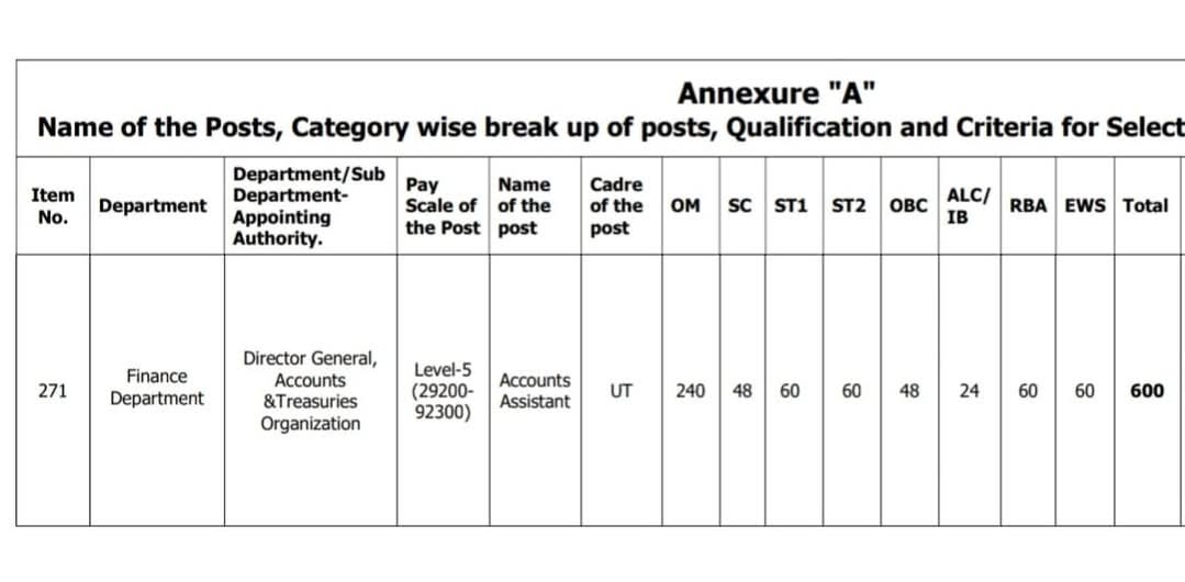 themirmujeeb's tweet image. We pleaded for rationalisation, you answered with contempt.
We asked for the harmless divisional safeguards, you didn’t even pause .
You suffocated the Unreserved Kashmiri, crushed merit, &amp;amp; looted us opportunity after opportunity, recruitment after recruitment untill the cycle…