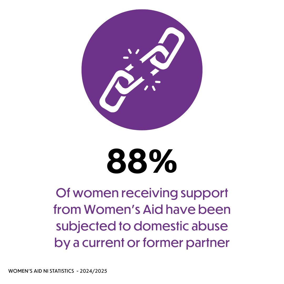 Fermanagh & Omagh Womens Aid tweet media