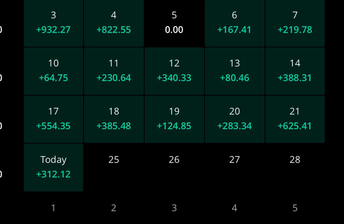 XTradeLogicX's tweet image. $MSFT for the W. 

Small day, but no complaints. All Glory to God. 🙏🏼