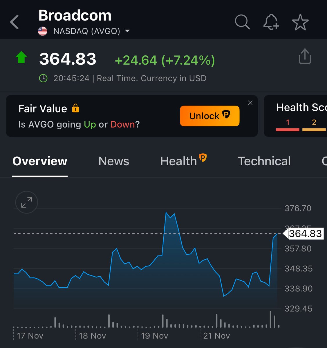 ArrushAdityadev's tweet image. One stock with decent price action and potential to touch new 52 week high is #Broadcom , Bullish at $364 
Stop $320
Target $400 ~ $420 plus 
#nasdaq #avgo