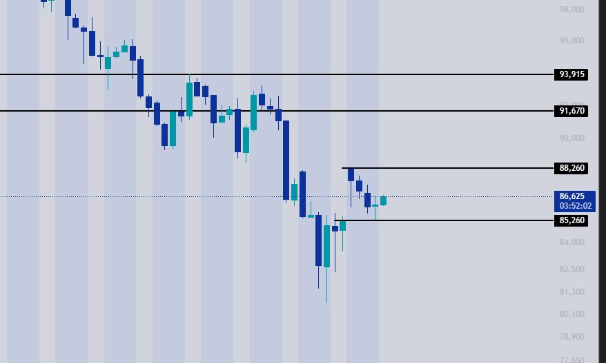 KryptoRobbe's tweet image. CME-Gap gefüllt (mit dem Wick)✅