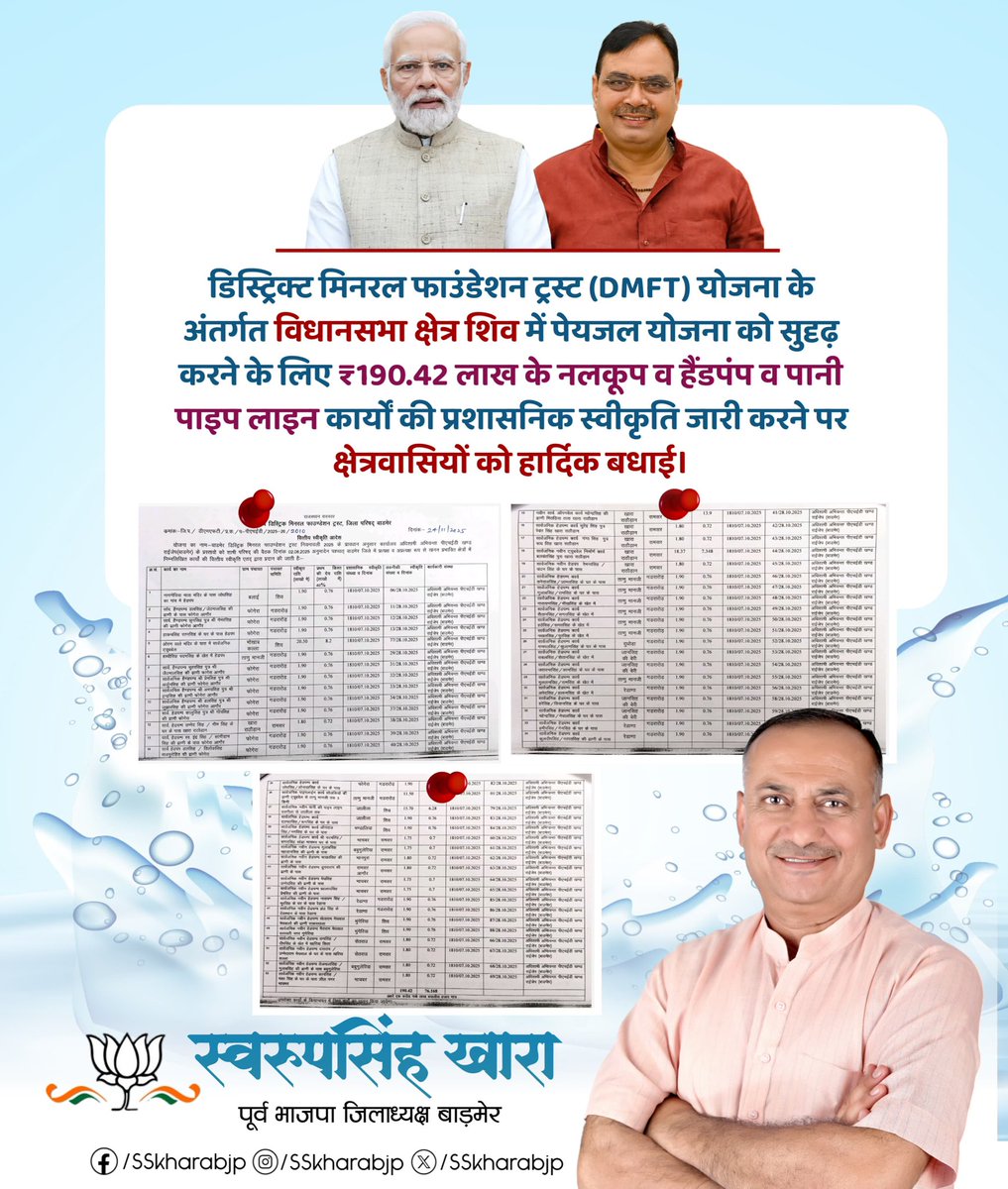 SSKharaBJP's tweet image. डिस्ट्रिक्ट मिनरल फाउंडेशन ट्रस्ट (DMFT) योजना के अंतर्गत विधानसभा क्षेत्र शिव में पेयजल योजना को सुदृढ़ करने के लिए ₹190.42 लाख के नलकूप व हैंडपंप व पानी पाइप लाइन कार्यों की प्रशासनिक स्वीकृति जारी करने पर क्षेत्रवासियों को हार्दिक बधाई।

@BhajanlalBjp @BJP4Rajasthan  @RajCMO…