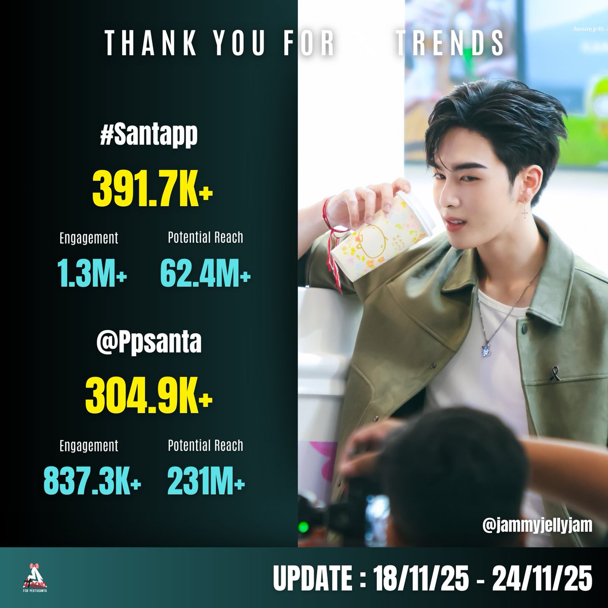 ✨ #TrendforPS ✨

📂 สรุปยอดรายสัปดาห์
🗓️ [ 18/11/25 - 24/11/25 ]

<a href="/perthppe/">PERTHPPE</a> <a href="/Ppsanta/">Santapp</a>

#PerthTanapon #Santapp
#PerthSanta #เพิร์ธแซนต้า