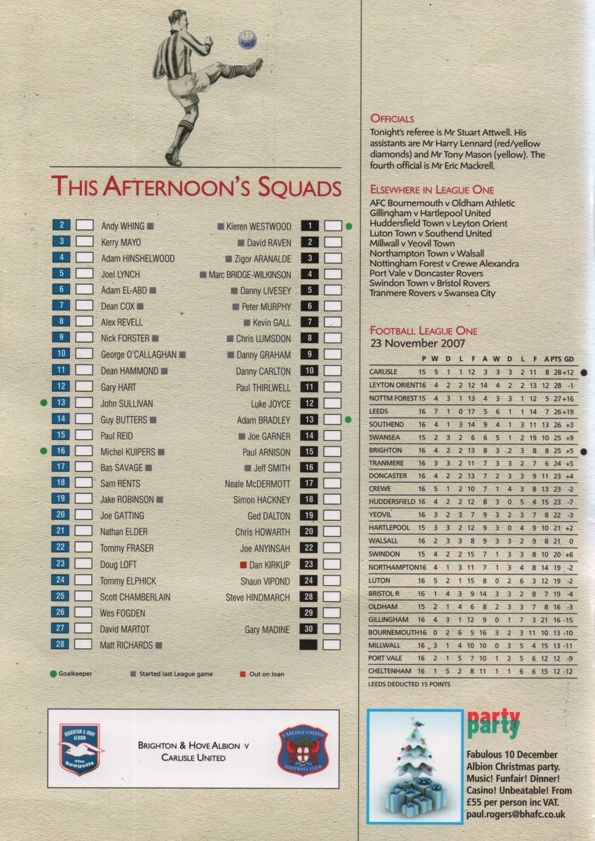 On this day 2007, #BHAFC draw 2-2 with #carlisleunited at Withdean in League One, watched by a crowd of 5,390. Nicky Forster scores both Albion goals, as we stay 7th in the table. seagullsprogrammes.co.uk