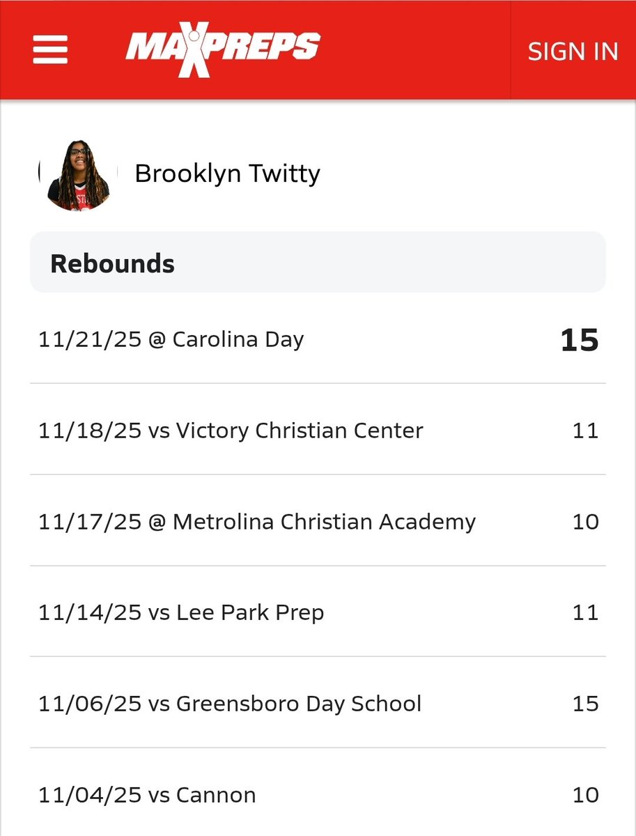 BrookBratt08's tweet image. Pigeons don't fly at the aptitudes of Eagles! @LadyPhenomHoops @MMBR_CoachGBell @Coach_Rick57 @AscensionBball @PGH_NC @TwittyCoach @TwittyTown3 @CoachShauntay @tote_foundation @RCSportsReport @jayhoops222