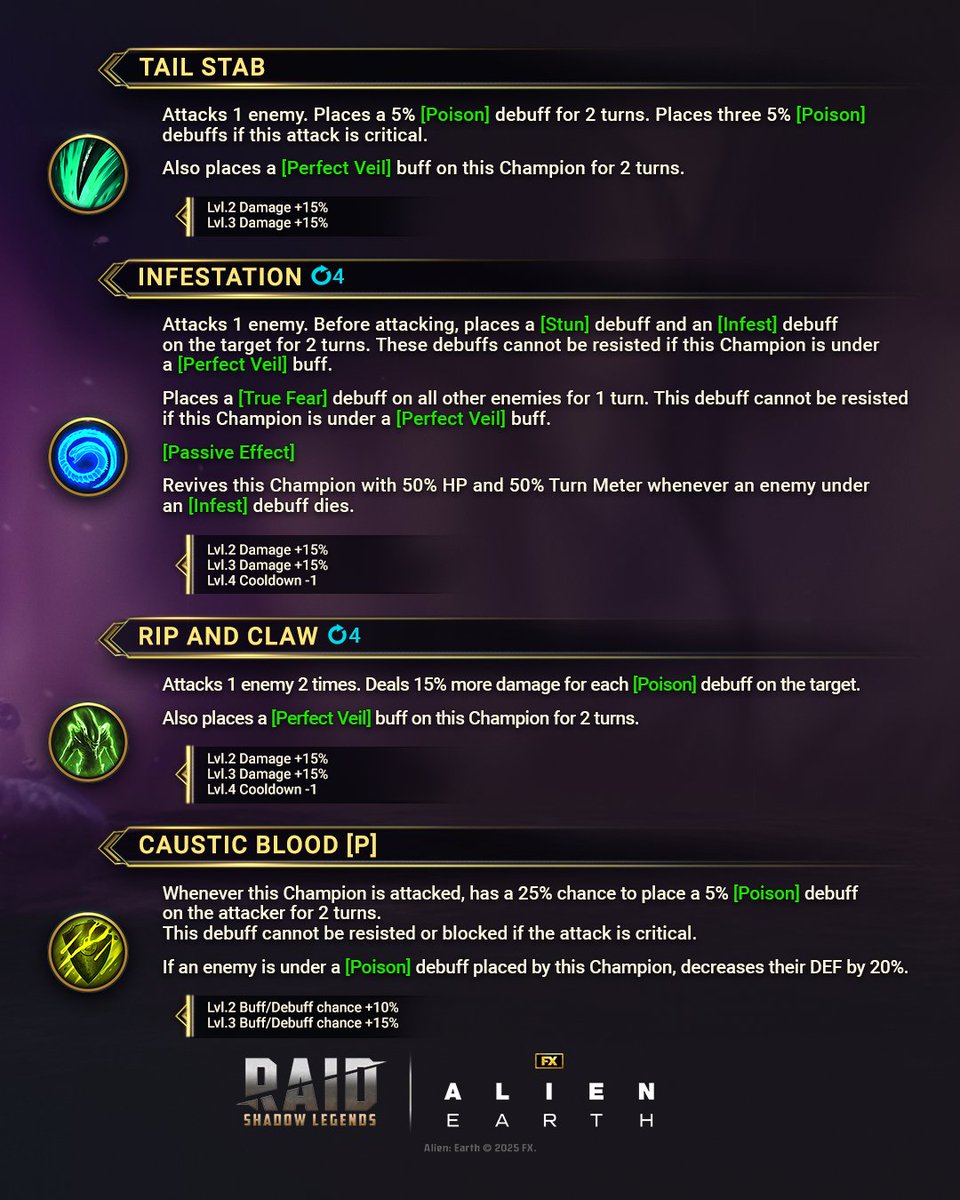 RaidRPG's tweet image. Meet the Xenomorph. Its structural perfection is matched only by its hostility, as you can tell by the Skills infographic below! 

Armed with a poisoned stinger and a unique Infest debuff, this Legendary Champion can find a place on most RAID Teams.

#RAID #RAIDShadowLegends…
