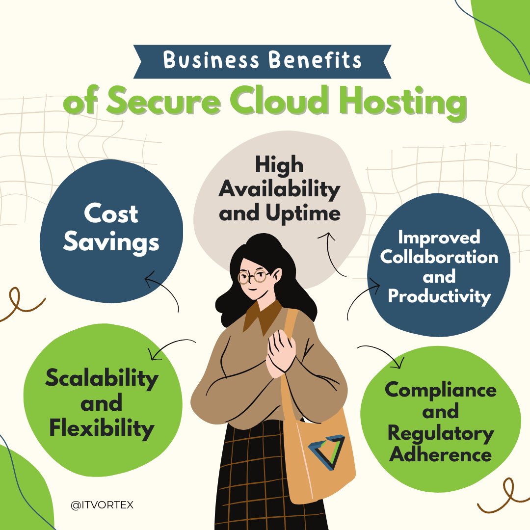 ITVortexLLC's tweet image. ✅ Scalability and Flexibility
✅ Cost Savings
✅ High Availability and Uptime
✅ Improved Collaboration and Productivity
✅ Compliance and Regulatory Adherence 
.
Want to learn more about making that shift? Visit the link in our bio to learn more! 👨‍💻
#IT #ITVortex #CloudHosting