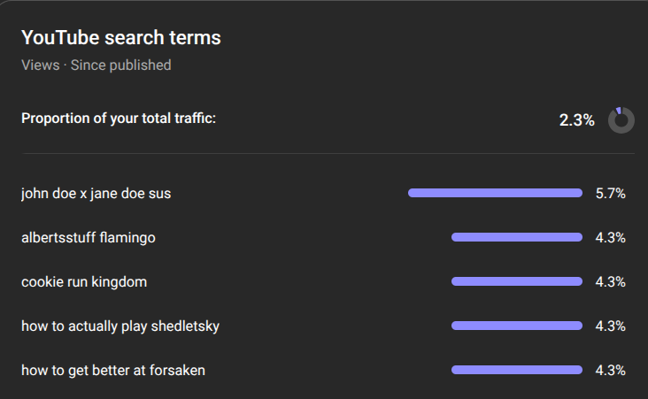 UniqueZboy's tweet image. Apparently, people found my YouTube channel by searching up these terms???? 😭