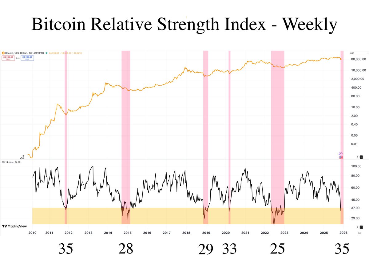 TheRealPlanC's tweet image. Bitcoin: 4 of the most important charts right now.