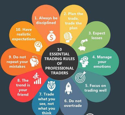 tradenovahq's tweet image. Rules for every trader:

• No setup = No trade
• No SL = No entry
• No patience = No profits
• No discipline = No future

Trading is simple. Ego complicates it.

#marketdiscipline #tradingrules #followthesystem #traderlifestyle #chartmindset #priceactiontrader