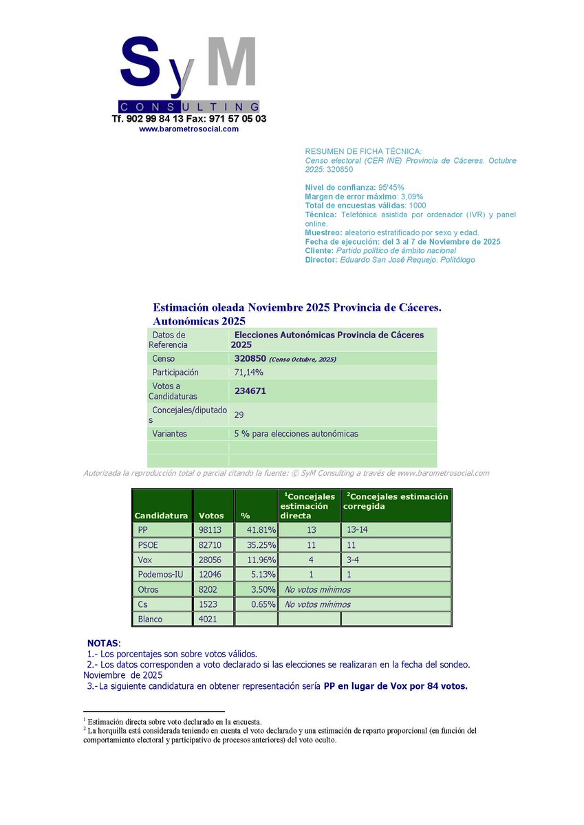 #Extremadura Encuesta elecciones autonómicas. Provincia de #Cáceres