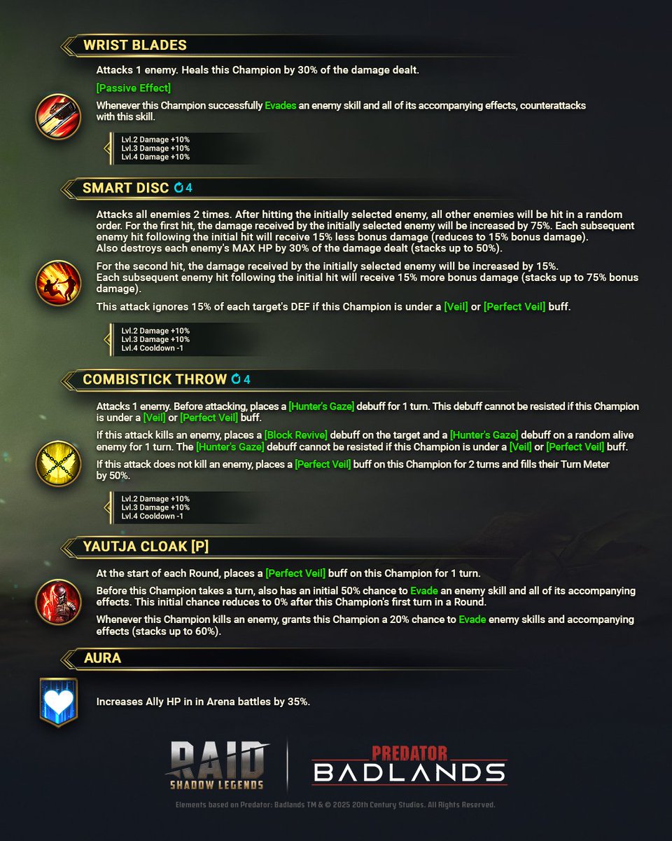 RaidRPG's tweet image. Unlike its skittering counterpart in the ongoing Event, the Predator cares little for poison or other tricks. He is the ultimate hunter, and excels at dealing massive damage that few foes can withstand.

See the infographic below to learn more about this Legendary Champion!…