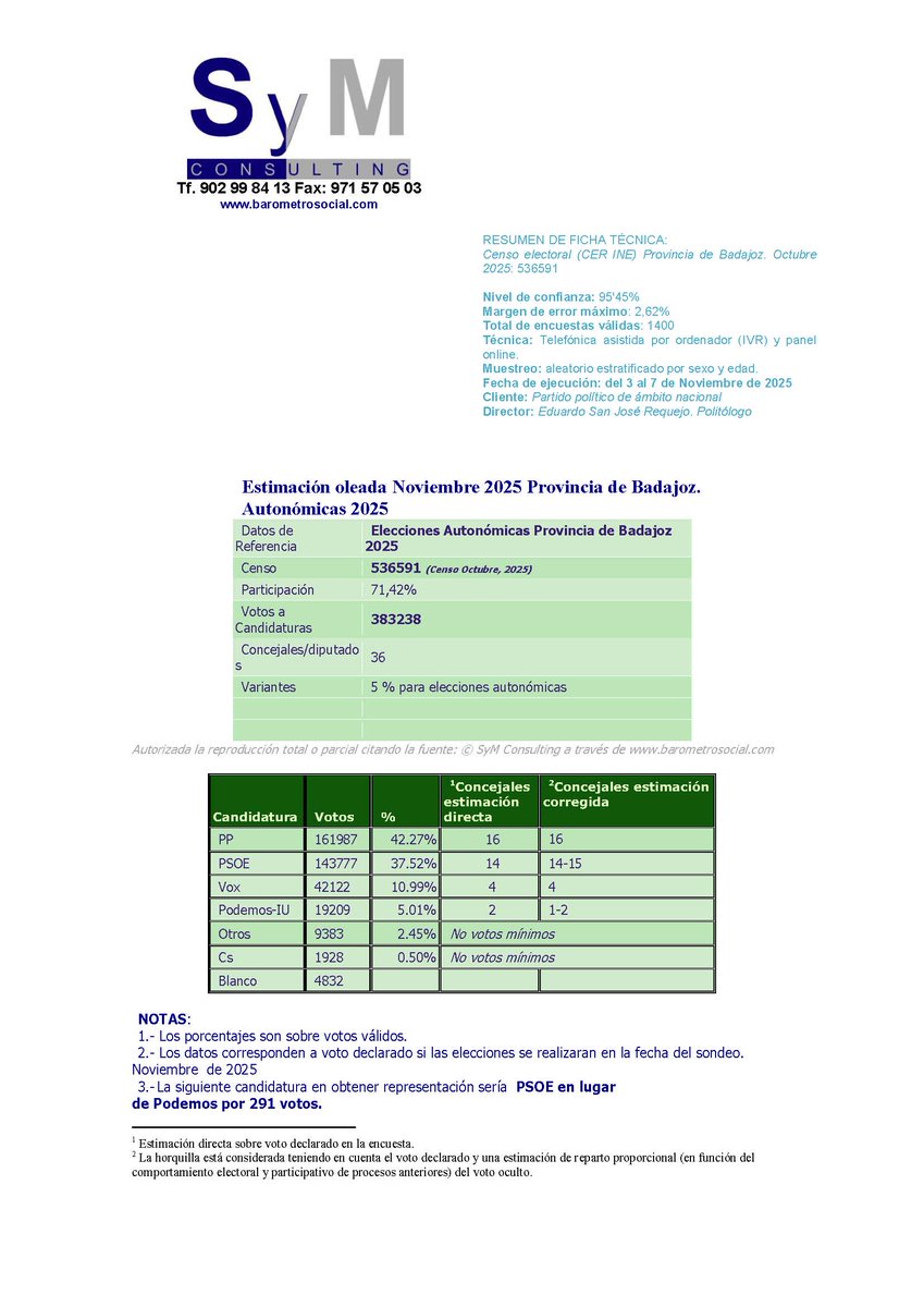 #Extremadura Encuesta elecciones autonómicas. Provincia de #Badajoz