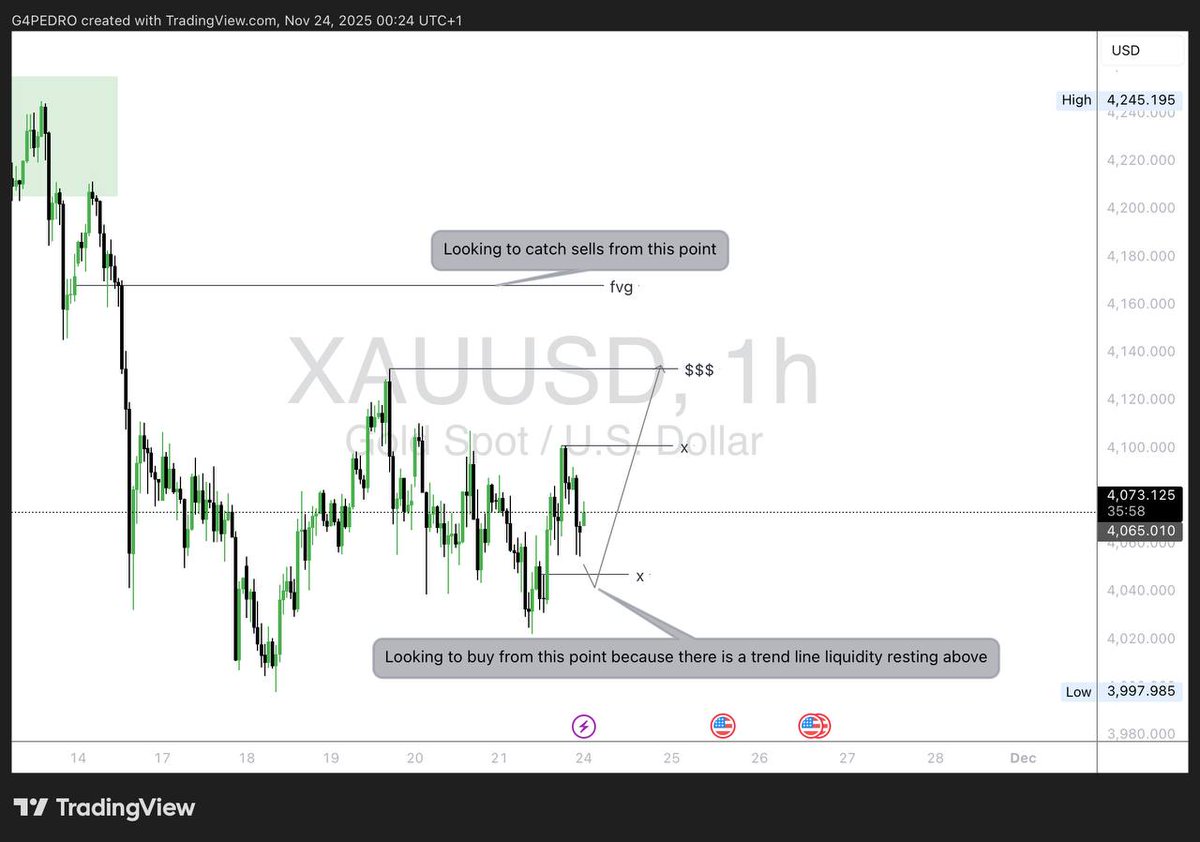 G4PEDRO_'s tweet image. Quoting this tweet if it hits final TP