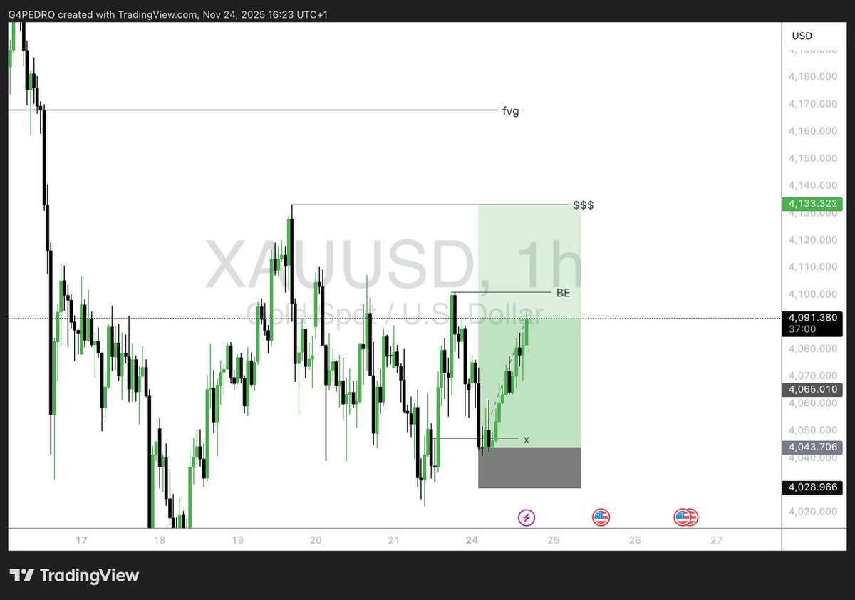 G4PEDRO_'s tweet image. Quoting this tweet if it hits final TP