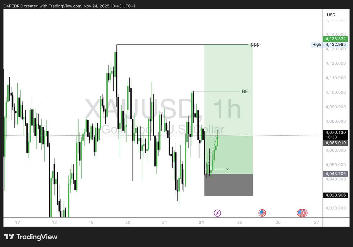 G4PEDRO_'s tweet image. Quoting this tweet if it hits final TP