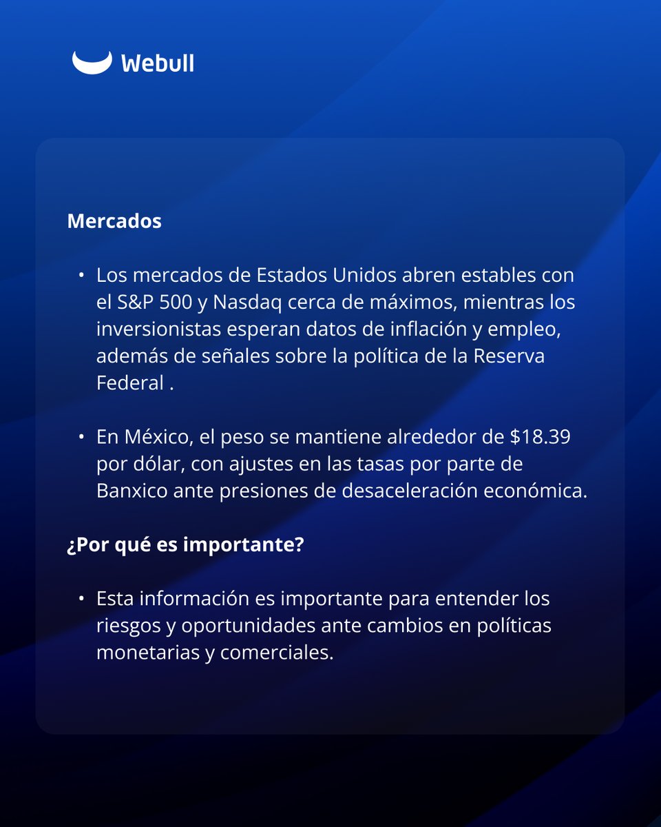 webull_mexico's tweet image. Webull Market Brief: Tu dosis diaria de información sobre el comportamiento de los mercados.