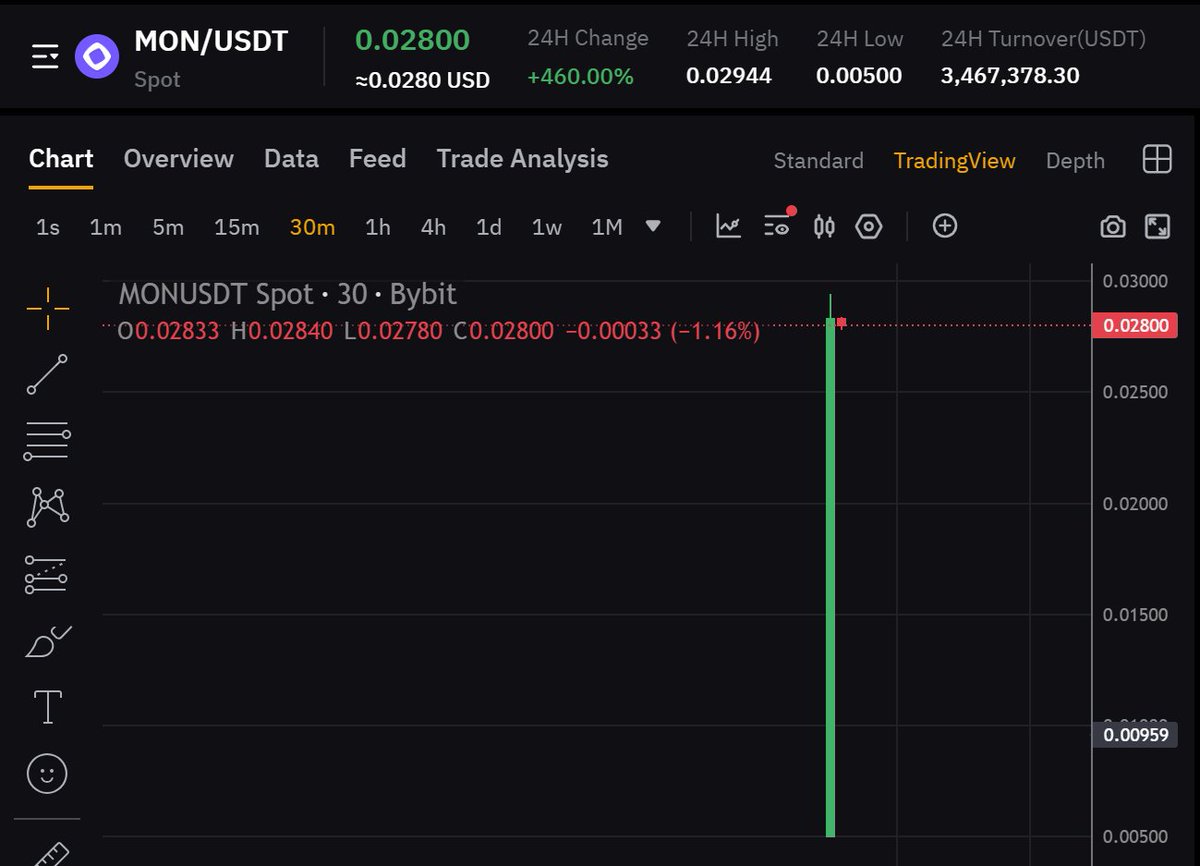 Monad Ecosystem tweet media