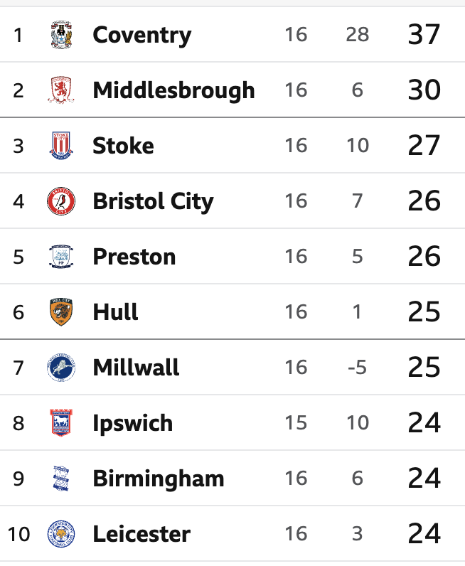 Second Tier podcast tweet media