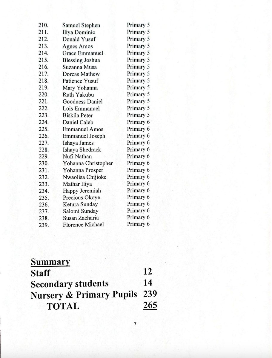 yabaleftonline's tweet image. Niger Catholic diocese releases names of 265 students, teachers in captivity.