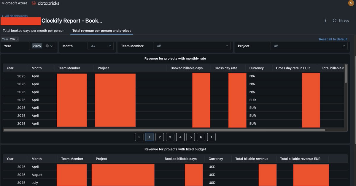 CosmosThrace's tweet image. Is your revenue still stuck in spreadsheets?
Finance automation isn&apos;t a nice-to-have anymore. It&apos;s the competitive edge.
Questions about implementation? Drop them below. 👇
#FinanceAutomation #Databricks #RevenueRecognition