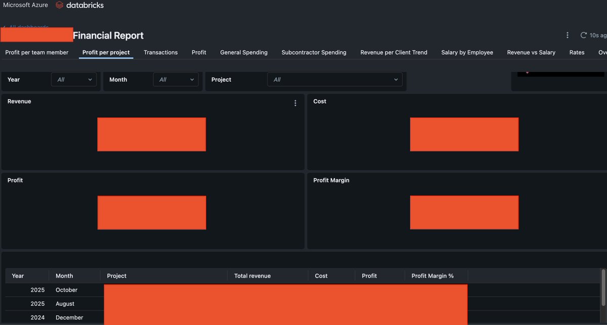 CosmosThrace's tweet image. Is your revenue still stuck in spreadsheets?
Finance automation isn&apos;t a nice-to-have anymore. It&apos;s the competitive edge.
Questions about implementation? Drop them below. 👇
#FinanceAutomation #Databricks #RevenueRecognition