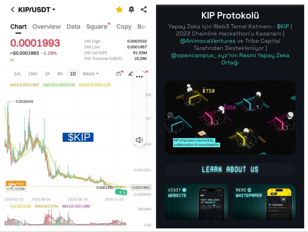 DeNostradameX's tweet image. 🗣️Herkese selam arkadaşlar. @KIPprotocol ve @SuperiorTrade_ harika işler başarıyor. Yürekten inanıyorum.
🧙Çalışmalar henüz fiyatlara yansımamış olsa da  piyasa toparlayınca yansıyacağına inanıyorum. 
Düştükçe eklemeye devam ediyorum. 
🧙Kurumsal partnerleri ve potansiyeline…