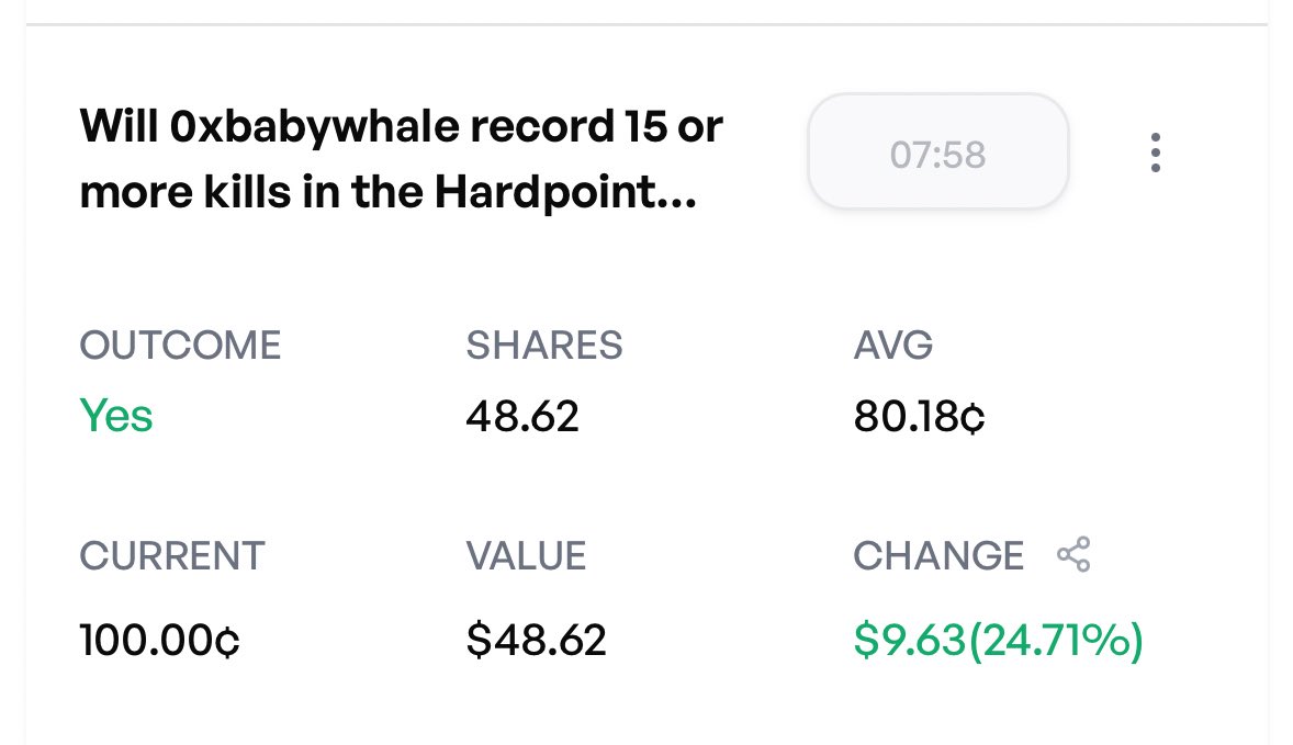 You can never lose from betting on <a href="/0xBabywhale5/">0xBabywhale (Prediction arc) 🐳🌐</a> 

Thank you for bringing this home mentor 🤩

Another W to <a href="/predictonfliq/">Fliq Predictions 🗿🌐</a> for providing a platform for us to predict on markets that matter to us.