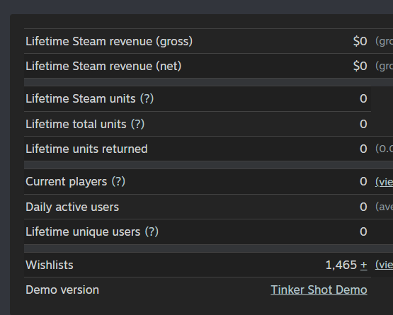 CodeRed_dev's tweet image. 1465 Wishlists!