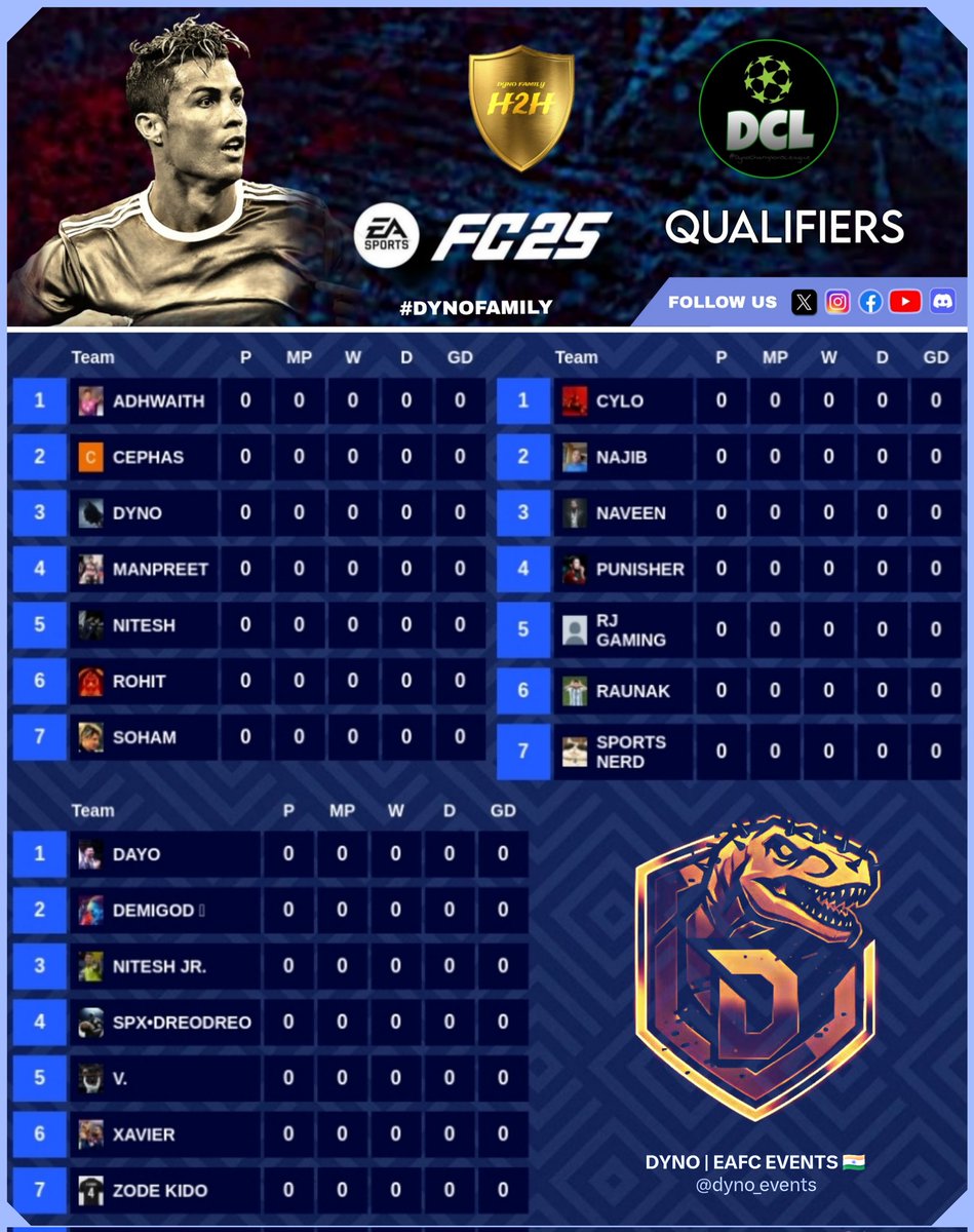 🏁 KICK-OFF 💥🎮 

Group Stage: 24-27 Nov.
Everyday Match Fixtures on 9PM (IST)

Good Luck ! 😉 

[open thread for tournament flow] 

| #DynoShield | #DynoFamily |  <a href="/tutiofifa/">Tío Fifah 🇨🇴 🇵🇸 حرة</a> |