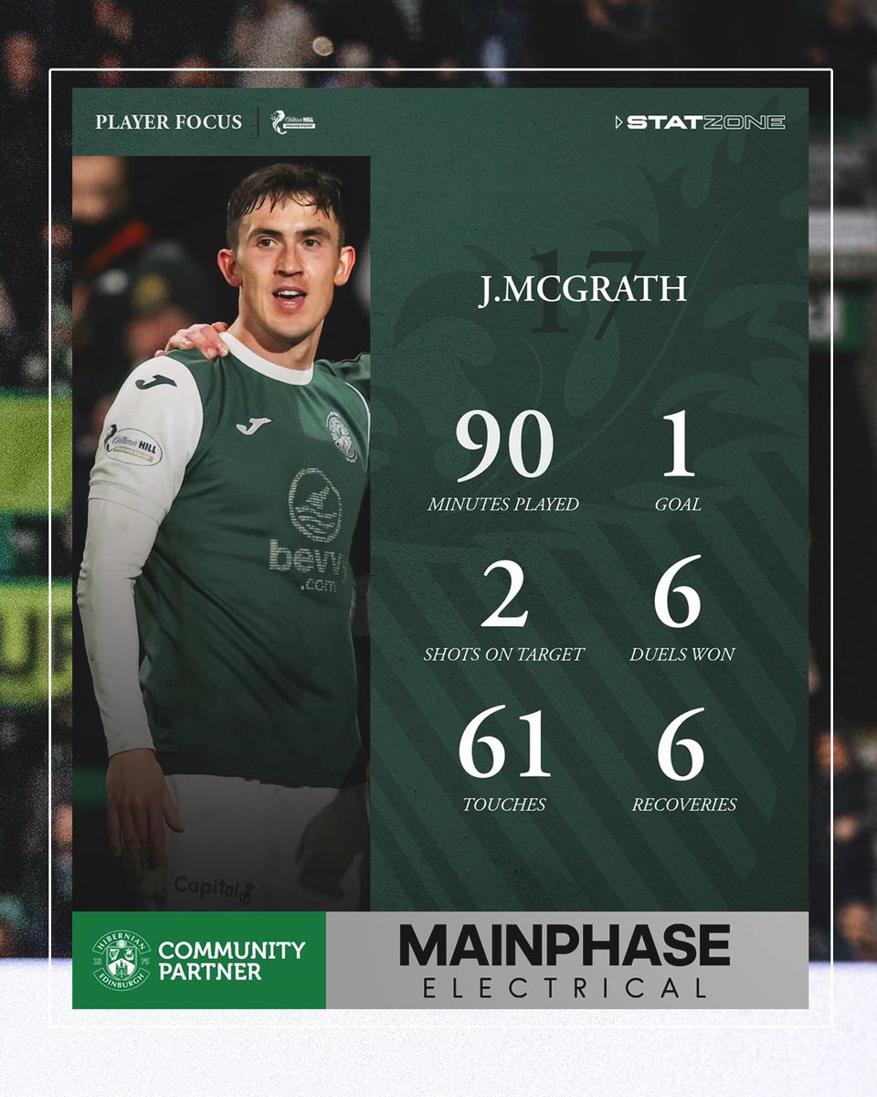HibernianFC's tweet image. 🔥