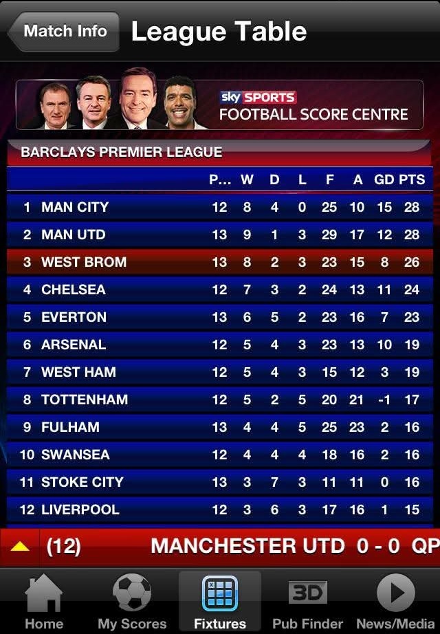 TheRainbowStand's tweet image. 13 years ago today.

#wba