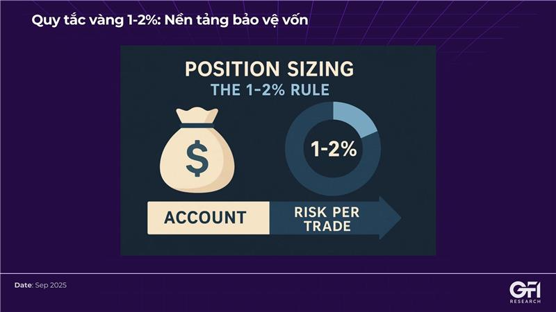 ✨ Nắm được Quy tắc 1-2%. Bạn đã có 1/3 CHÌA KHÓA để tồn tại trong thị trường Crypto
 
Mục tiêu cuối cùng của đầu tư không phải là thắng mọi giao dịch, mà là đảm bảo rằng bạn vẫn còn đủ vốn chinh chiến trên thị trường vào ngày mai, tuần tới và năm