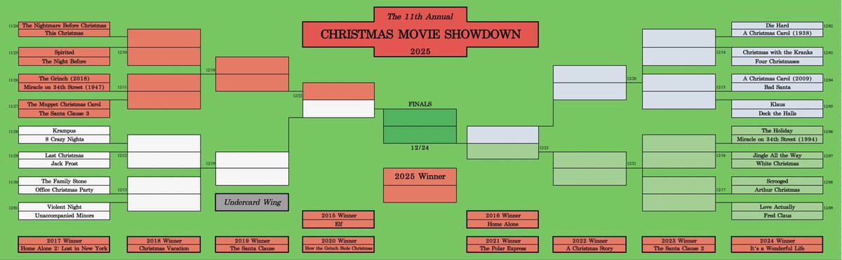 Christmas Movies! tweet media