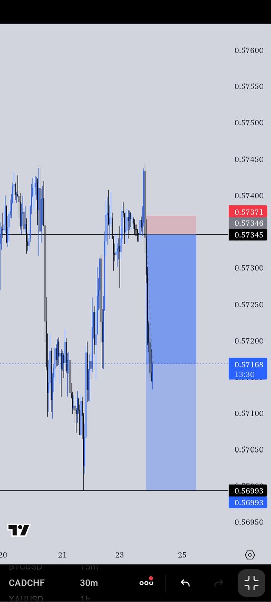 ilamwisdom's tweet image. #Cadchf 

Y'all should Have a blessed week...