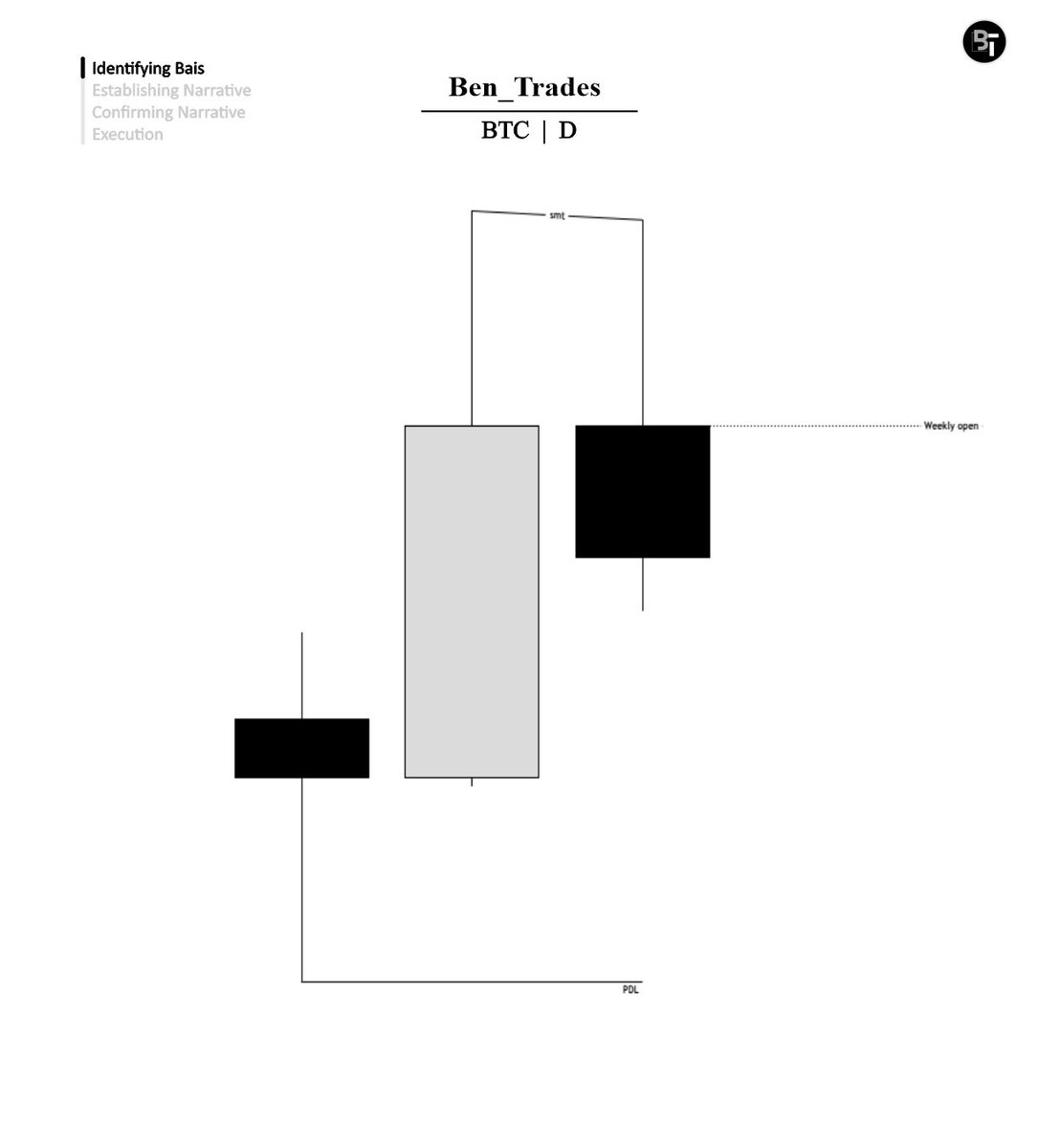 Bentrades_ttfm's tweet image. $BTC short 🟢

Timeframe alignment 🎯
• Daily 
• 4H
• 30
• 3M

@TTrades_edu @GxTradez