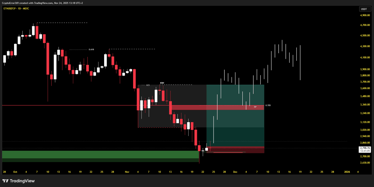 CryptoError 369 tweet media