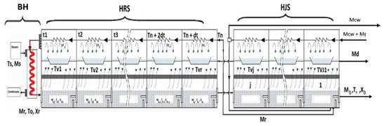 ChemEng_MDPI's tweet image. #recommendedreading

💫 Parametric Optimization of Multi-Stage Flashing Desalination System Using Genetic Algorithm for Efficient Energy Utilization, by Khalideh Al bkoor Alrawashdeh et al.

🔗 Access free here:  brnw.ch/21wXLNt

#EnergyOptimization #MSFDesalination