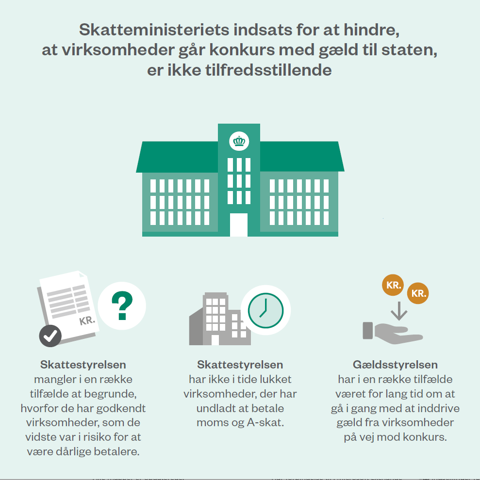 Statsrevisorerne tweet media