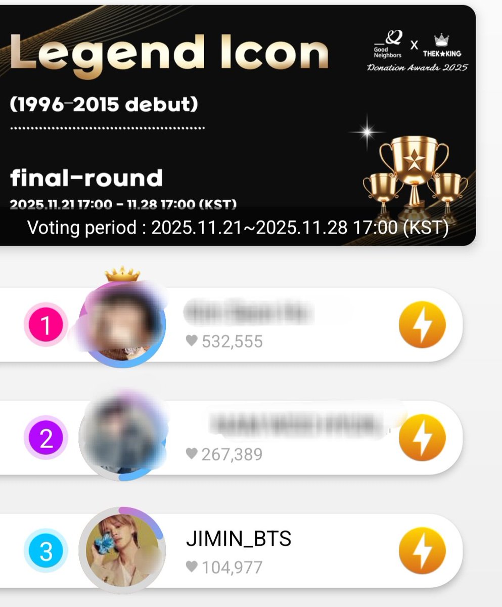 voteforpjm2's tweet image. 🗳 THEKKNG Donations Award 2025- Legend Icon (Final) D_4

Please continue collecting Gold Pointz. We are up against strong competitors, so it’s important that we stay proactive and gather as many points as we can!

✨️Winner benefits
• A donation of $3000 will be made under the…